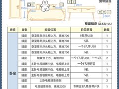 -蜗窝家|懒人整装(番禺店)