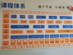 -乐博乐博少儿编程·乐高机器人编程·信息学竞赛(百仕达校区)