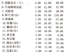 账单-围炉夜话·潮汕卤水火锅(榕江店)