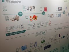 -上海世纪汇广场