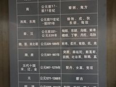 -包头博物馆