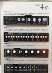 -国家轻工业珠宝检测中心