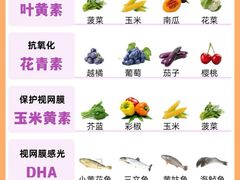 -星视野儿童近视弱视视力训练中心(富荟店)