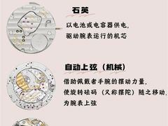 -海星奢选二手奢侈品手表包包鉴定回收寄卖(墨玉南路店)