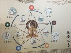 -脊艾堂正骨·推拿(牛王庙店)