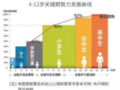 -多特儿童专注力·感统训练·注意力提升培训(锦峰训练中心)