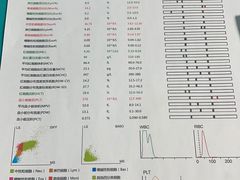 -关爱动物医院·心脏·中兽医·异宠(金牛路分院)