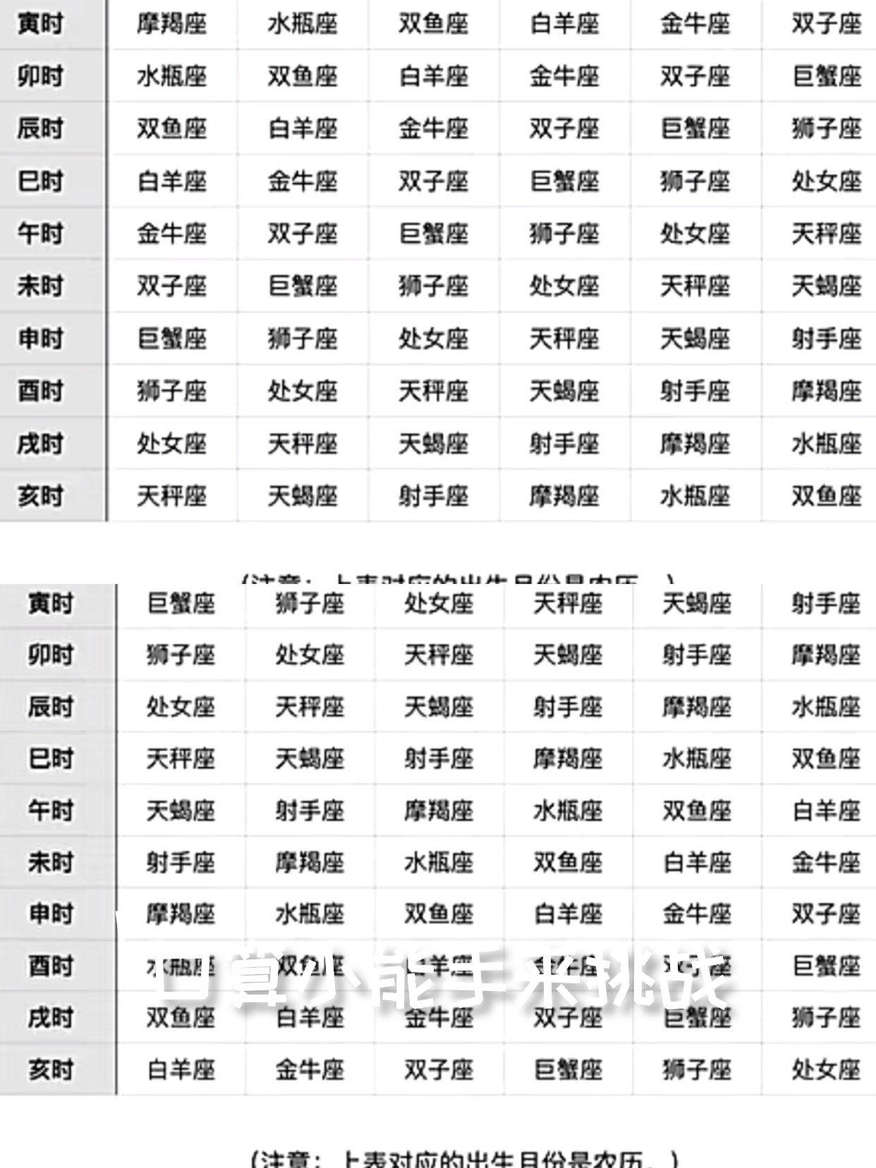 这两天开始研究起来上升星座