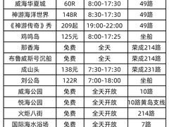 -威海华夏城景区