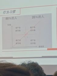 -安利上海体验馆