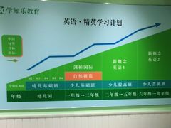 -学知乐教育·幼小衔接·小学科辅导(嘉定镇校区)