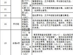 -美年大健康体检医院(金牛万达分院)