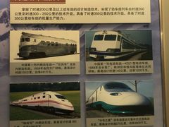 -中国铁道博物馆(正阳门馆)
