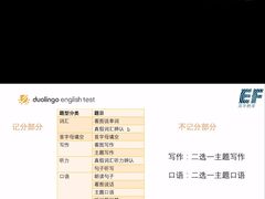 -英孚国际留学·雅思托福·DSE A-Level AP(福田中心)