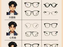 -沫芮眼镜·蔡司官方授权店(人民广场店)