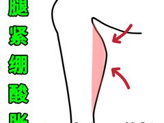 -龙脊康·颈肩腰腿痛·脊柱侧弯·运动损伤脊柱专科门诊(天河店)