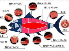 -七福日本料理