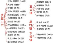 -九曲溪竹筏码头
