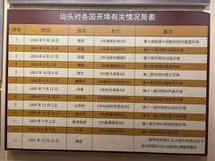 -汕头开埠文化陈列馆