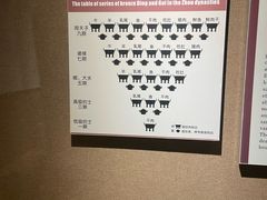 -洛阳周王城天子驾六博物馆