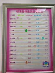 -上海浦滨儿童医院
