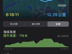 -黄埔油麻山森林公园