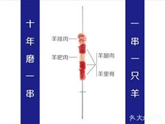 -很久以前羊肉串(打浦路店)