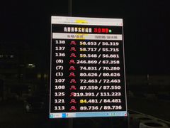 -竞速卡丁车赛车会(道滘店)