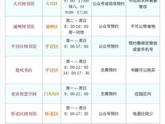 -海淀区图书馆·北馆