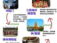 -西安城墙·碑林历史文化景区