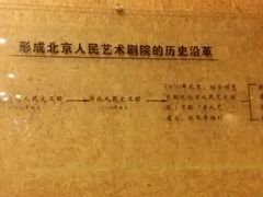 -北京人艺戏剧博物馆