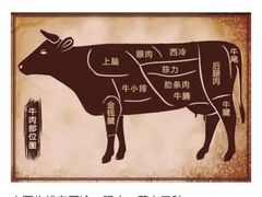 -黄师傅湿辣牛肉(胡桃里店)