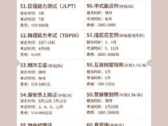 -新航道雅思托福·留学·考研培训(人民广场校区)