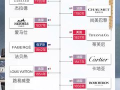 -海星奢选二手奢侈品手表包包鉴定回收寄卖(墨玉南路店)