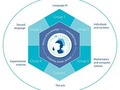 -JT PREP国际学科课程·IB·AP·Alevel(陆家嘴校区)
