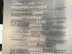 -珠海市博物馆