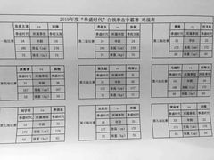 -拳盛时代拳击俱乐部(北京路店)