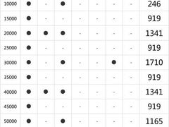 -北京联通昊普别克4S店(亚运村店)