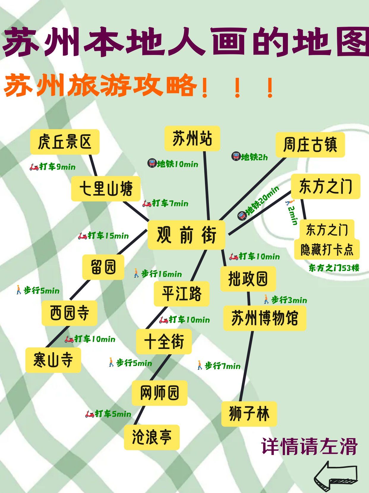 📍苏州游玩路线✨:
day 01