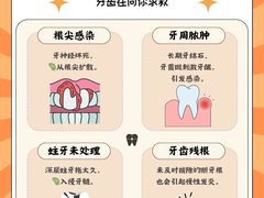 -圣呗口腔·舒适化种植牙·矫正中心(广州总院)