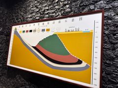 -抚顺煤矿博物馆