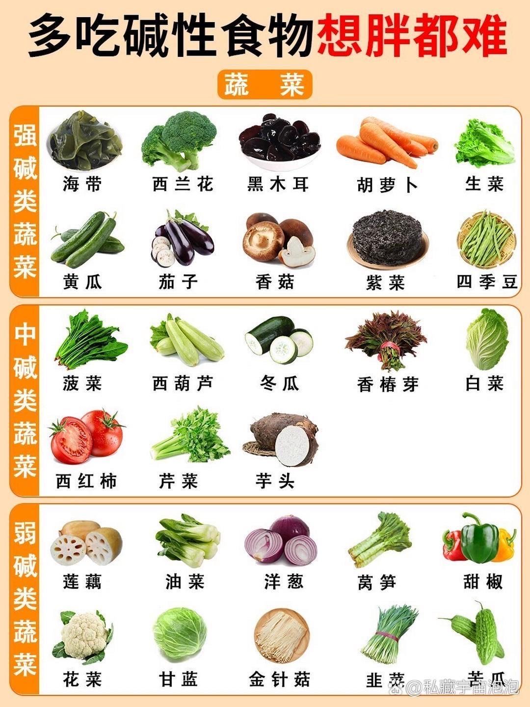 科普小知识,胃酸过多
