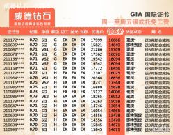 -威德钻石-克拉钻大本营(南京东路店)