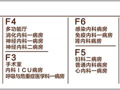 -北京协和医院(东单院区)