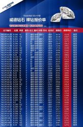 -威德钻石-克拉钻大本营(南京东路店)