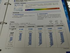 -华彬眼镜专业渐进配镜(潘家园店)