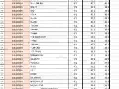 -乐天免税店(明洞店)