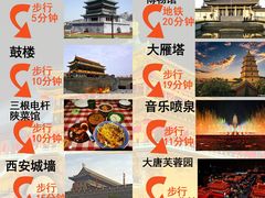 -西安钟楼