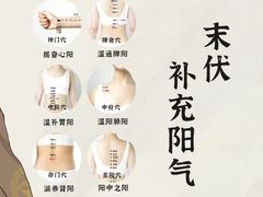 -名医堂永康中医·推拿正骨·针灸·艾灸