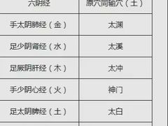 -裕和堂中医推拿艾灸(太古汇臻品店)